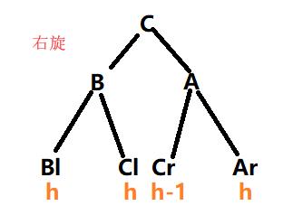 学习数据结构--第四章：树与二叉树（平衡二叉树）