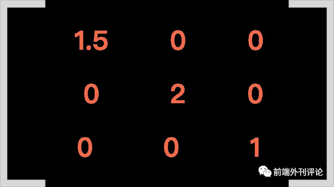 大学没学过数学也要理解 CSS3 transform 中的 matrix