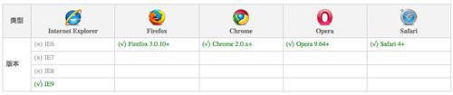 CSS3 透明色 RGBA使用介绍