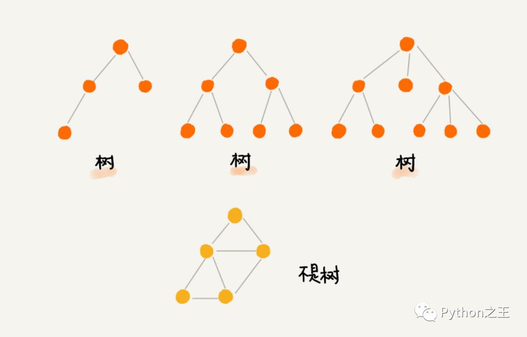 七十六、 数据结构二叉树及其代码实现