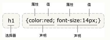 一起DevOps系列05-CSS开发Django导航BASE页