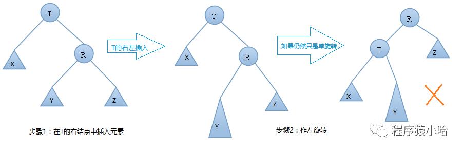 数据结构基础之平衡二叉树详解