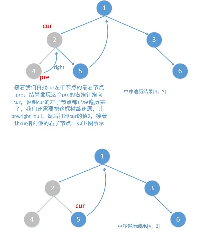 488，二叉树的Morris中序和前序遍历