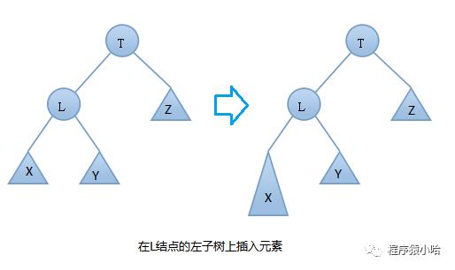 数据结构基础之平衡二叉树详解