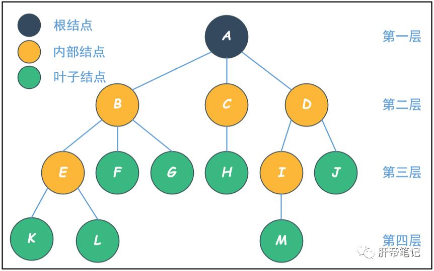 数据结构_010_树和二叉树基本概念