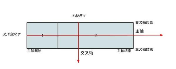 CSS3之弹性盒子(Flex Box)