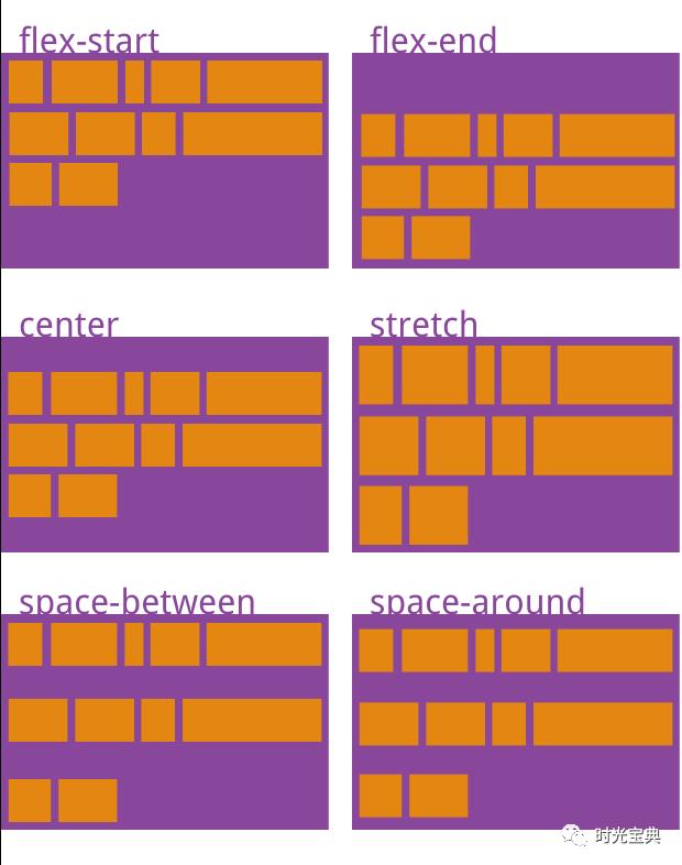 CSS3 弹性盒布局