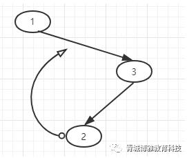 java平衡二叉树的增加删除等基本操作和代码实现