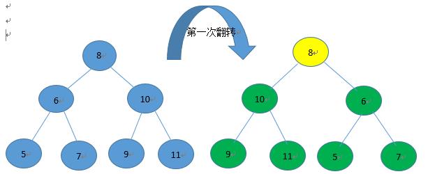 坐下，这些都是二叉树的基本操作！