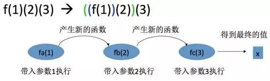 Scala中的函数式特性｜Scala布道师、挖财资深架构师王宏江