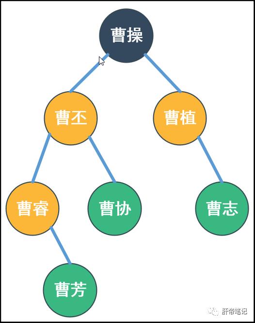 数据结构_011_二叉树的创建和遍历