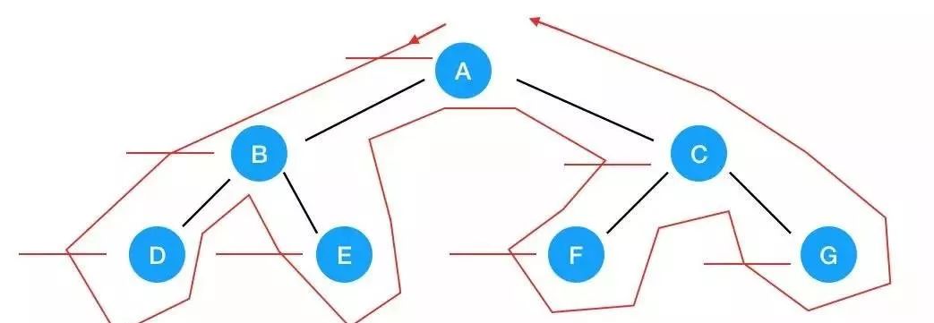 万字长文详解二叉树算法，再也不怕面试了！| 技术头条