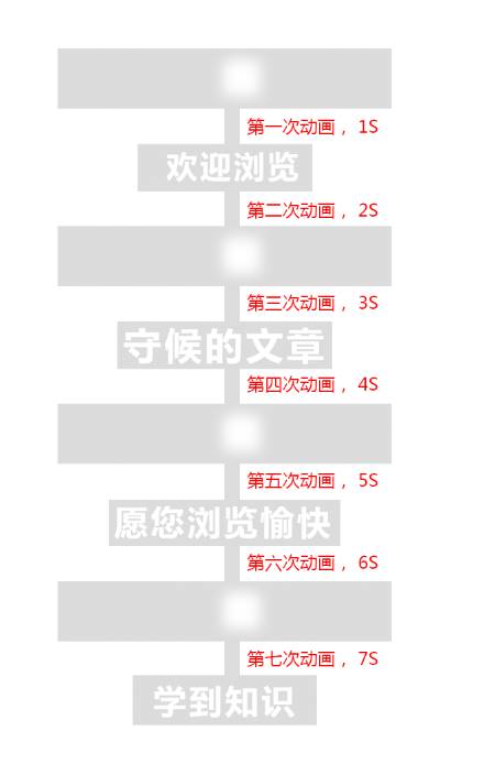 也许 vue + css3 做交互特效更简单