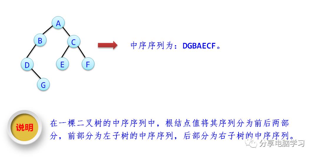 数据结构二叉树（三）