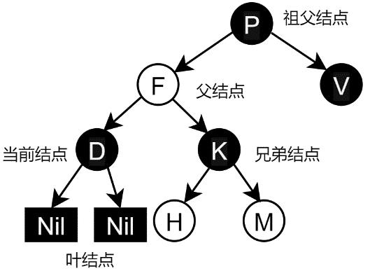 数据结构 | 四种平衡二叉树介绍