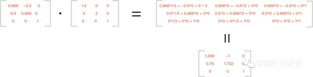 大学没学过数学也要理解 CSS3 transform 中的 matrix