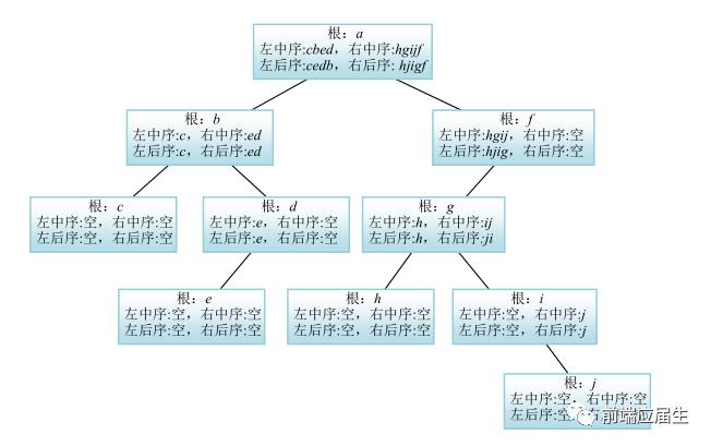 树与二叉树