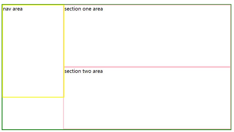 CSS3：css布局之float布局用法