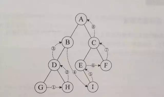 二叉树必知必会-基础篇(补充)