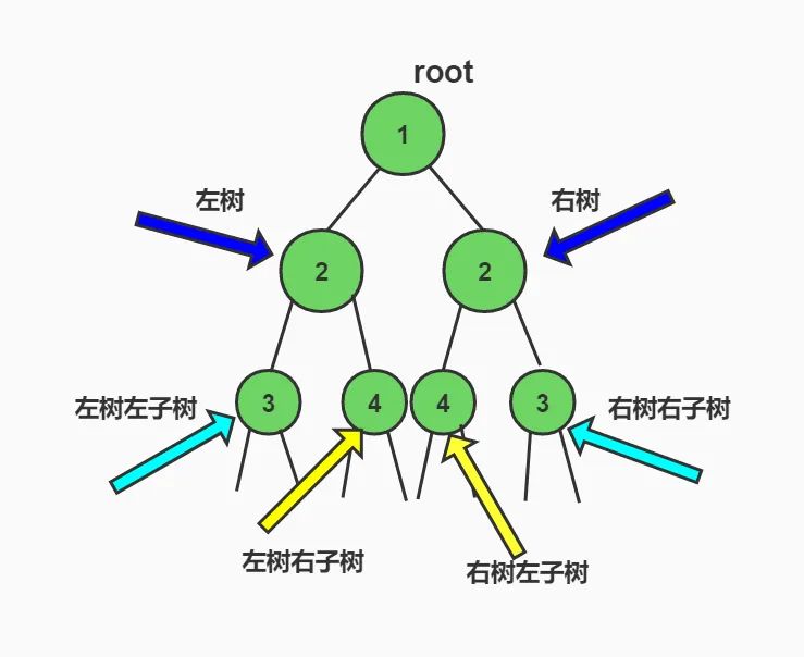 算法讲解【二叉树 Ⅰ】