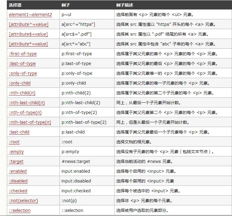 个人总结（css3 新特性）上