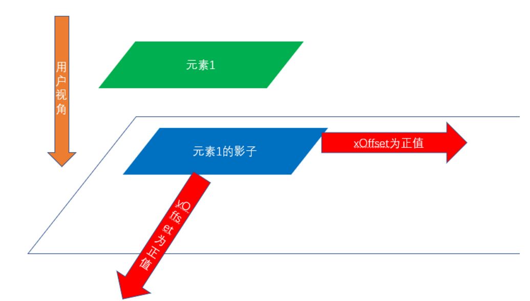 CSS3 盒阴影属性详解