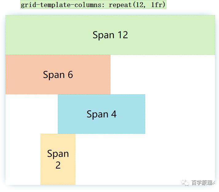 用最简洁的 CSS 实现 10 种现代布局