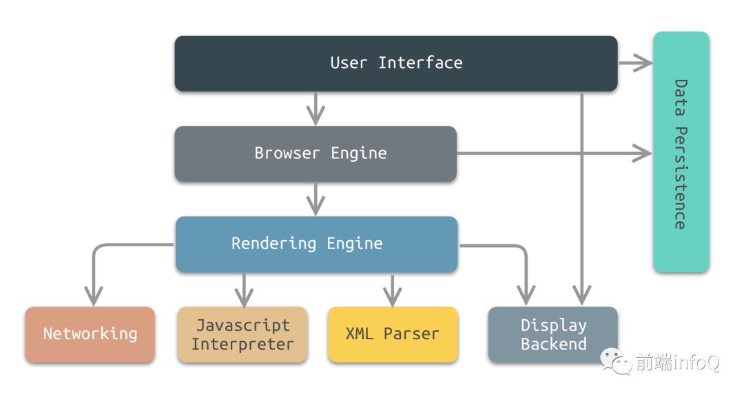 CSS 之渲染原理及优化策略