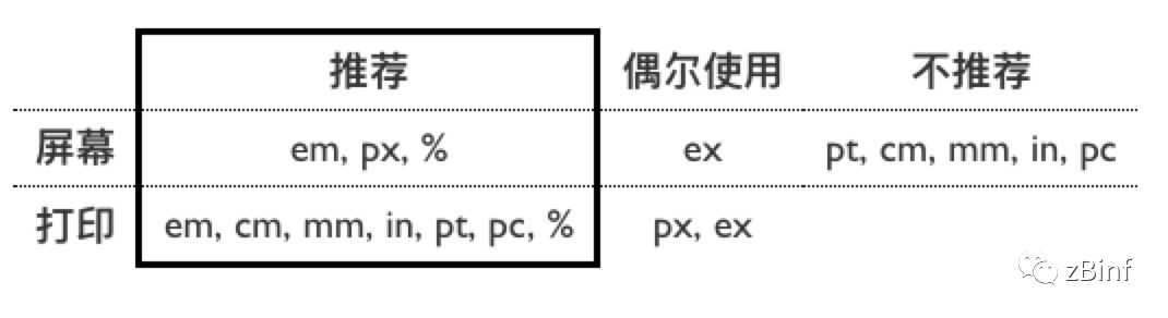 css像素