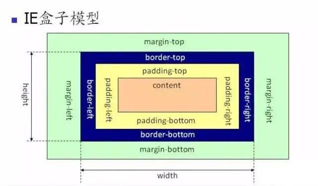 你需掌握的CSS知识都在这了（长文建议收藏，文末有福利）