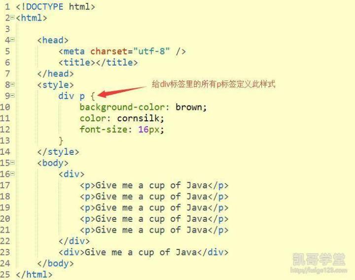 JavaEE——CSS3样式表