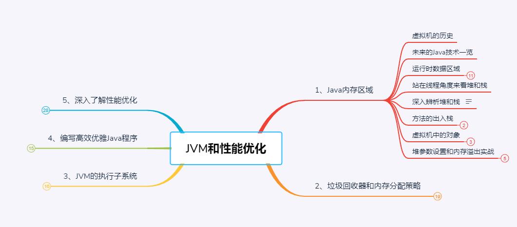 二叉树最大深度与DFS