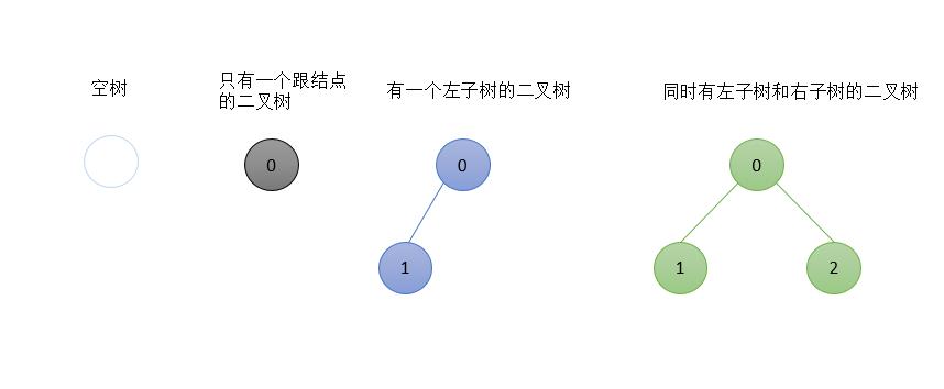 漫画：初识二叉树