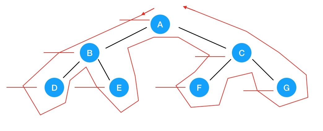 万字长文详解二叉树算法，再也不怕面试了！| 技术头条