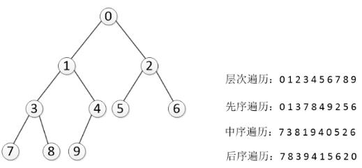 4. 重建二叉树（剑指offer）