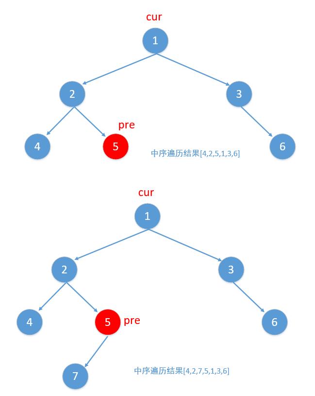 488，二叉树的Morris中序和前序遍历