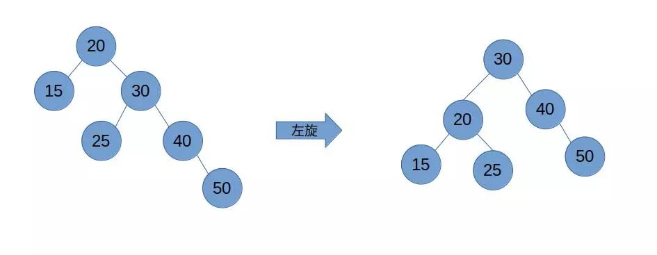 【数据结构】手写平衡二叉树（AVL）