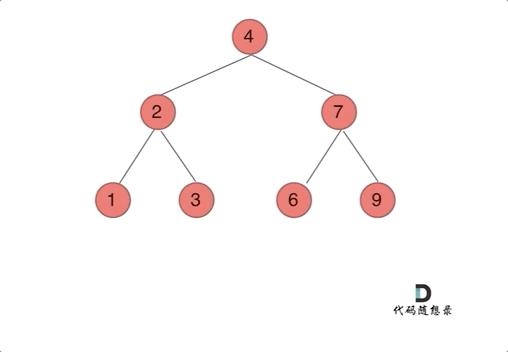 二叉树：你真的会翻转二叉树么？