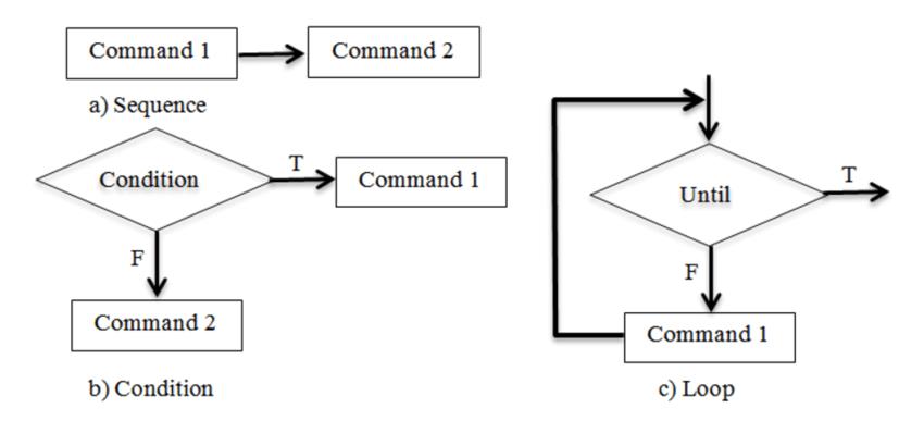 HTML+CSS为何得不到编程界的认可？