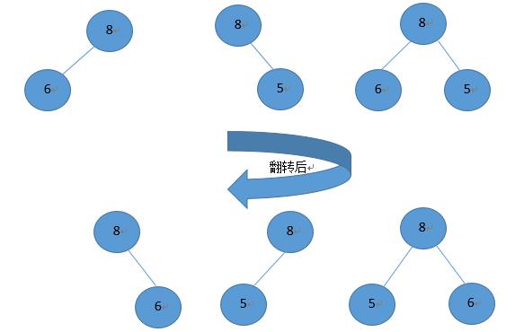 坐下，这些都是二叉树的基本操作！