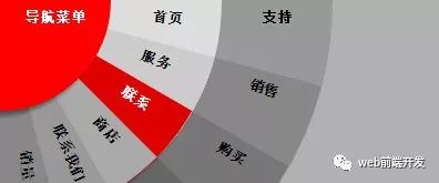 26个精致的CSS3动画效果源代码下载