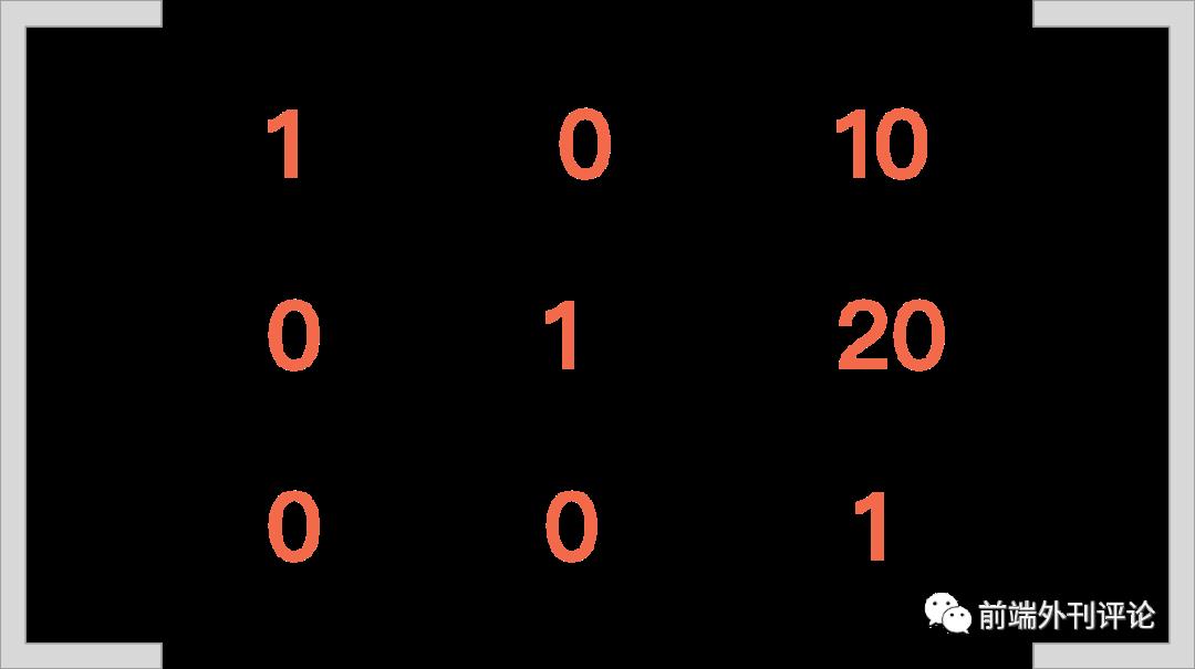 大学没学过数学也要理解 CSS3 transform 中的 matrix