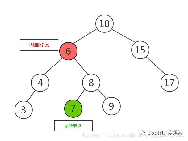 排序树与平衡二叉树讲解---新手超级易懂