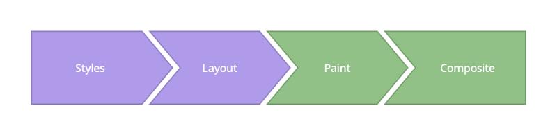 如丝般顺滑：使用 CSS3 实现 60 帧的动画