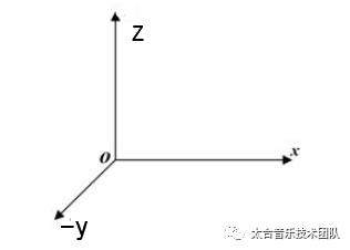 CSS3手把手教你实现3D动画