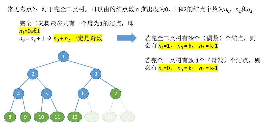 二叉树的基本概念