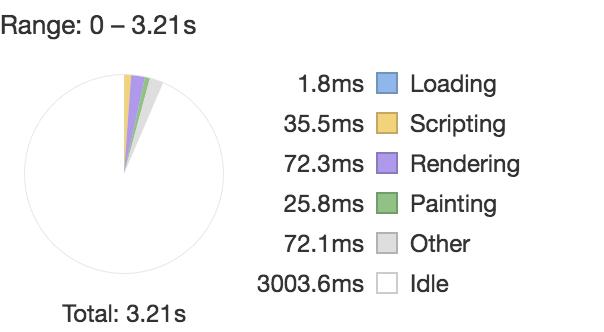 CSS3 动画卡顿解决方案