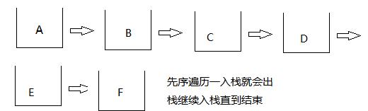 二叉树遍历就是这么简单(必杀)