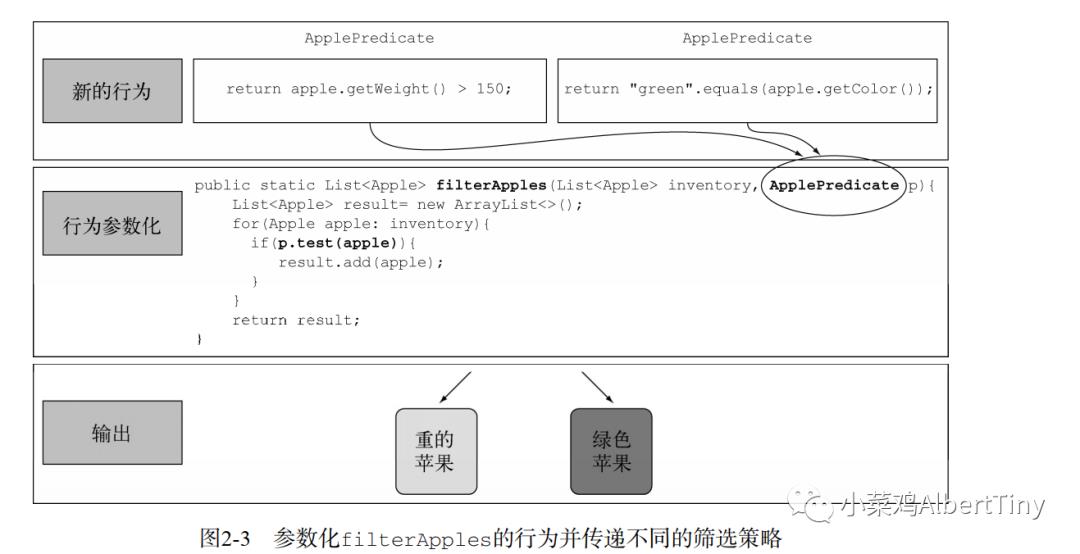 JAVA8实战 函数式编程