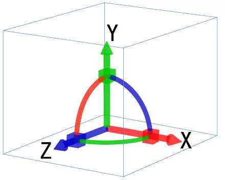 CSS3进阶：酷炫的3D旋转透视